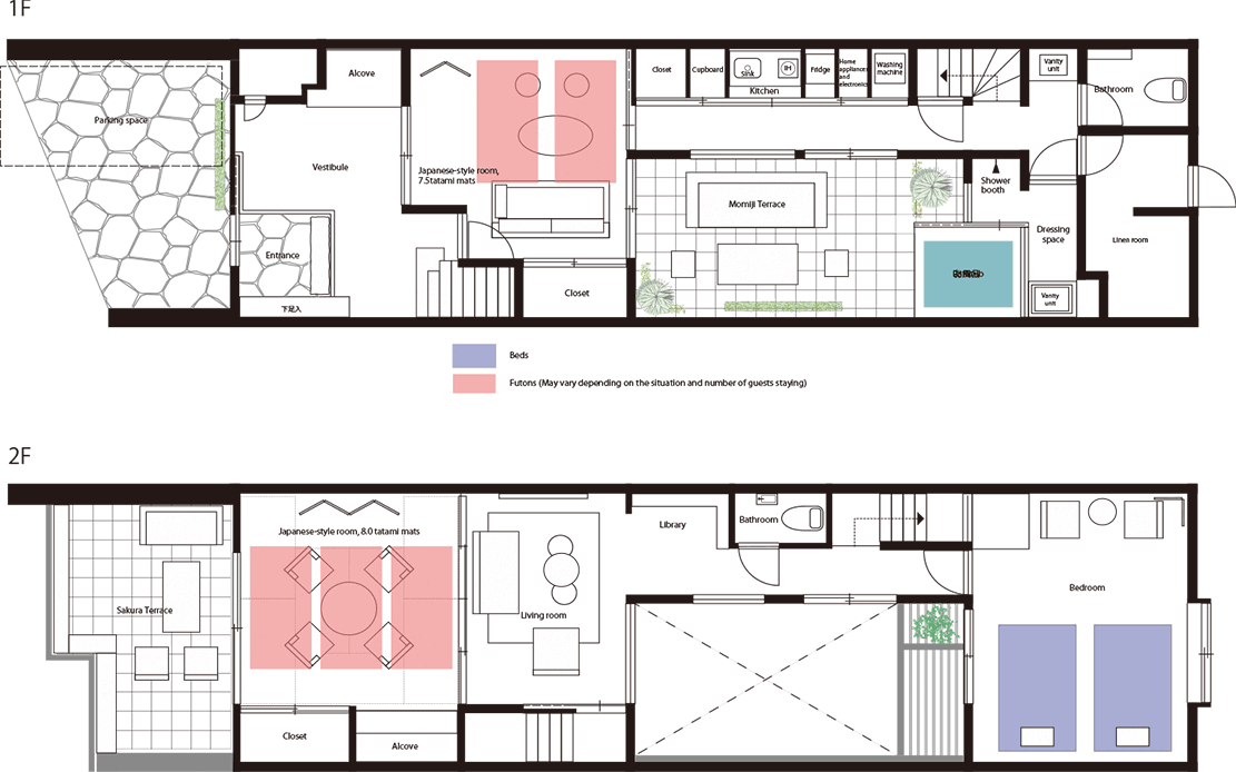 Room layout